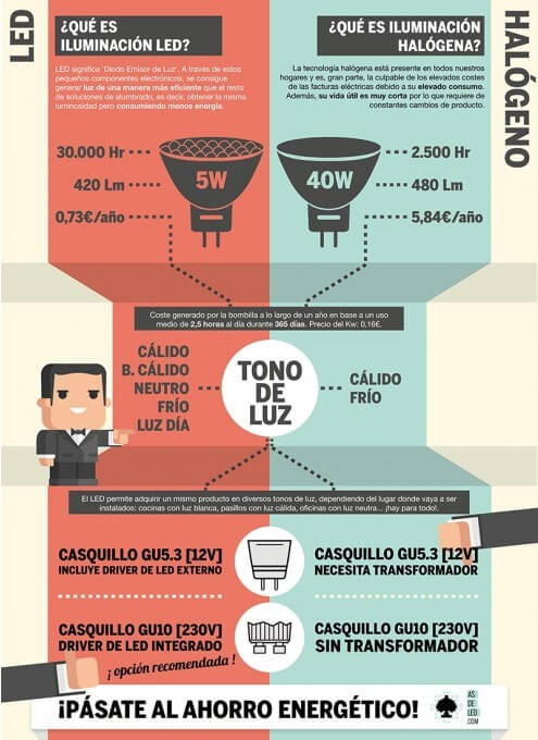 ahorrar recibo luz